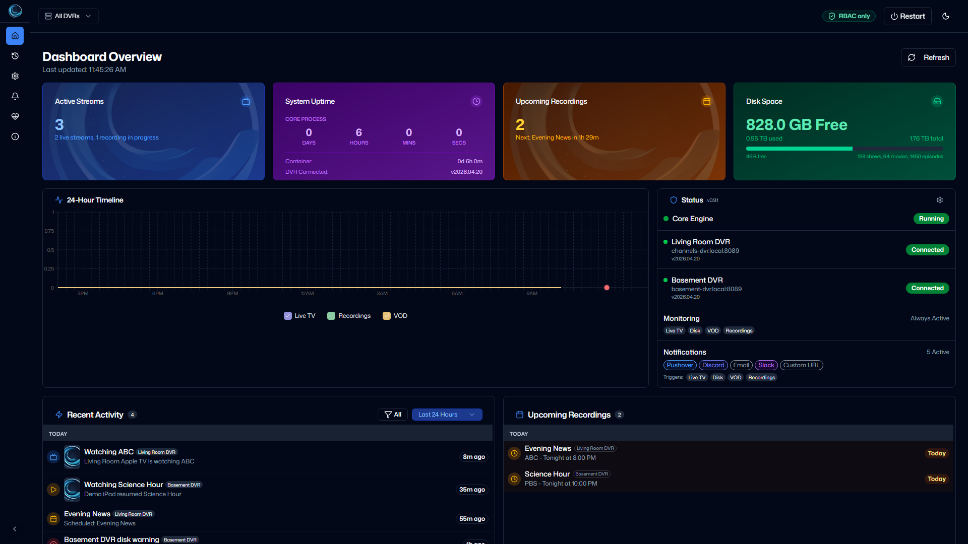 ChannelWatch dashboard overview