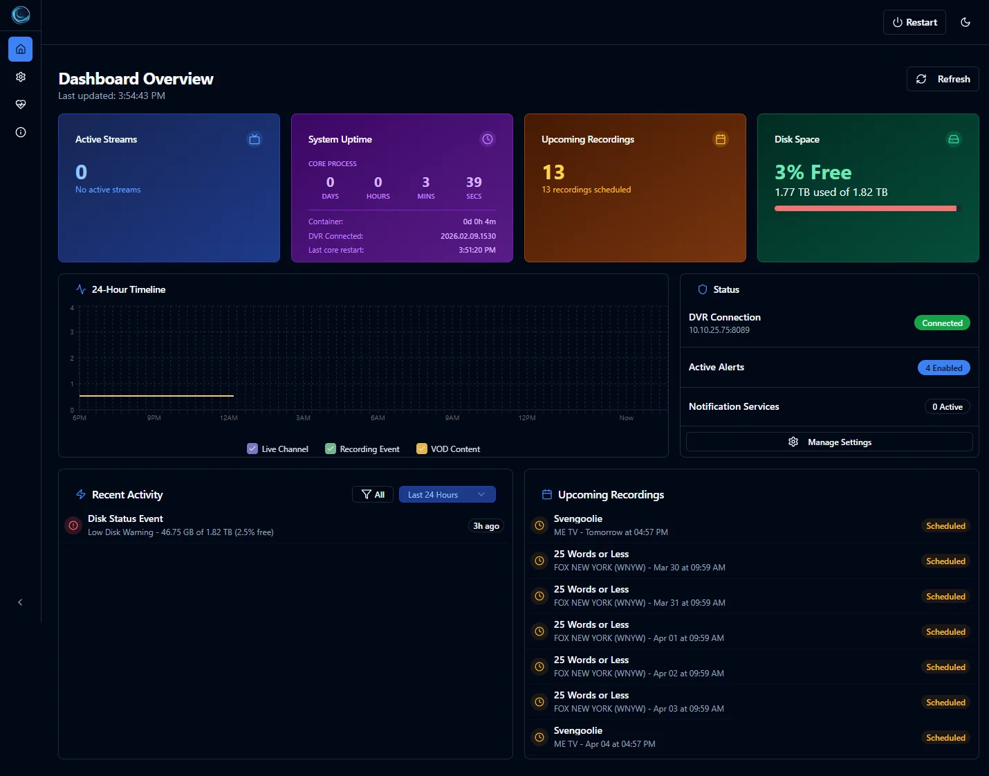 ChannelWatch dashboard showing real-time stream monitoring with active streams, upcoming recordings listed by channel and time, disk usage gauges for each DVR server, and a 24-hour activity timeline